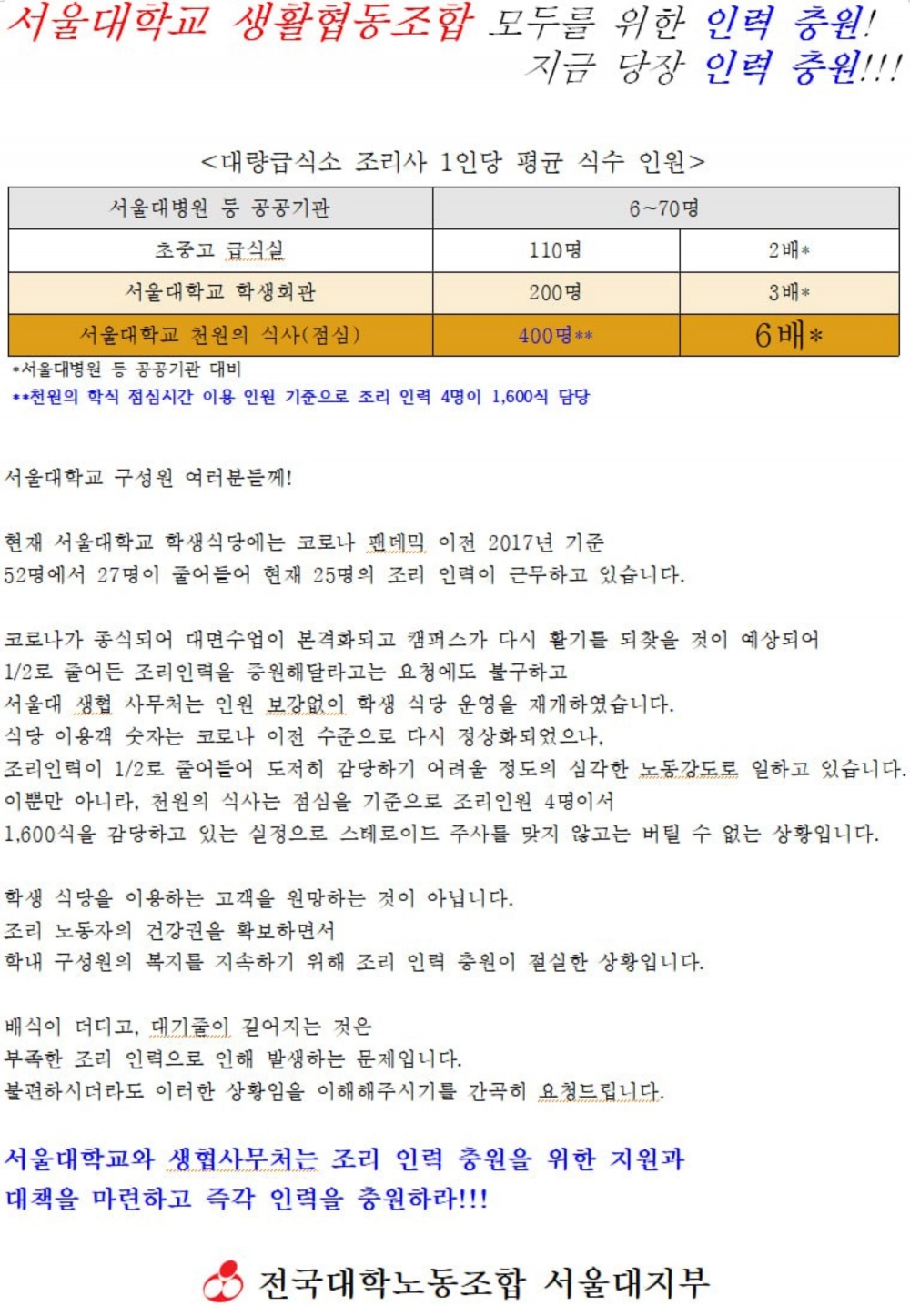 사진설명 시작. 서울대학교 생활협동조합 모두를 위한 인력 충원! 지금 당장 인력 충원!!! 이라는 제목의 시위 안내문이다. 시위를 하게 된 개요와 요구 사항이 적혀 있다. 하단에는 전국대학노동조합 서울대지부의 이름이 쓰여 있다. 사진설명 끝.