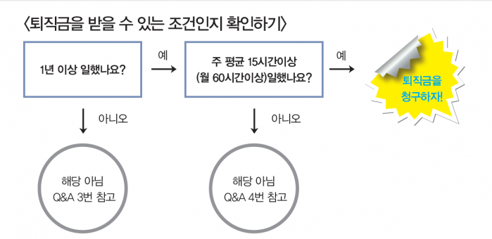 퇴직금조건.PNG