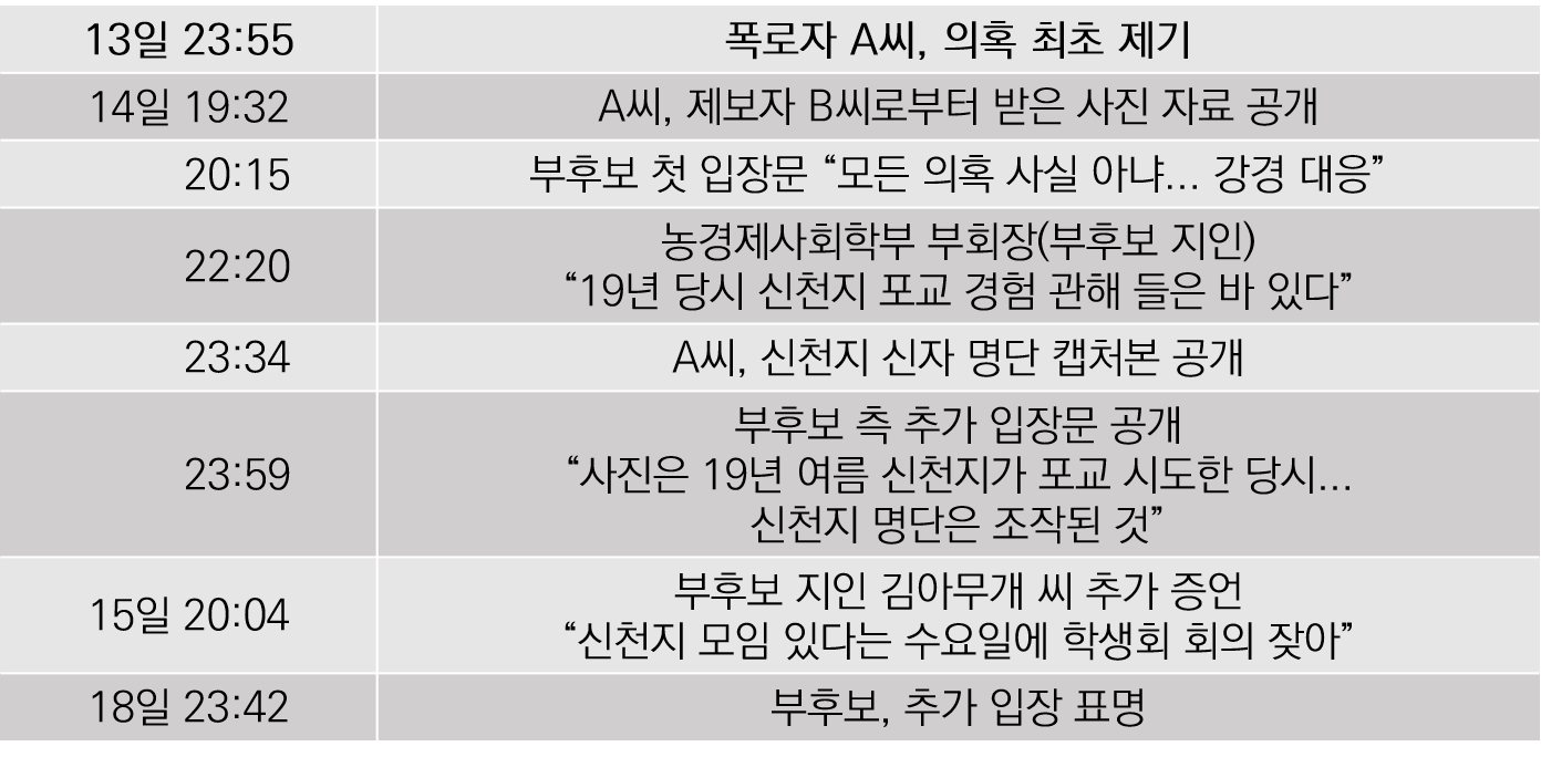 사진0_timeline.png