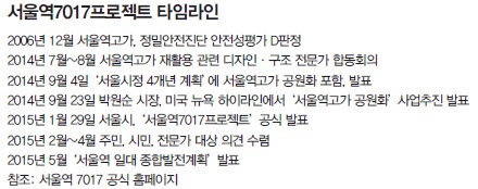 7017타임라인_공식홈페이지 참조.jpg