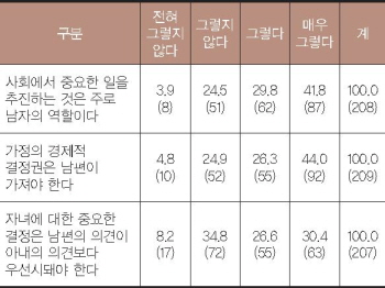 꾸미기_[특집] 표3.JPG