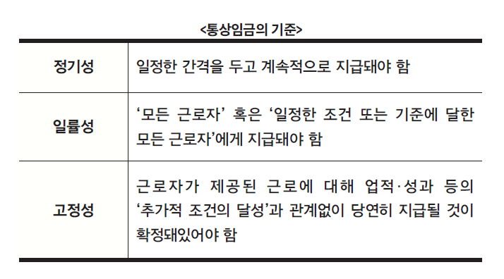 통상임금기준표.png