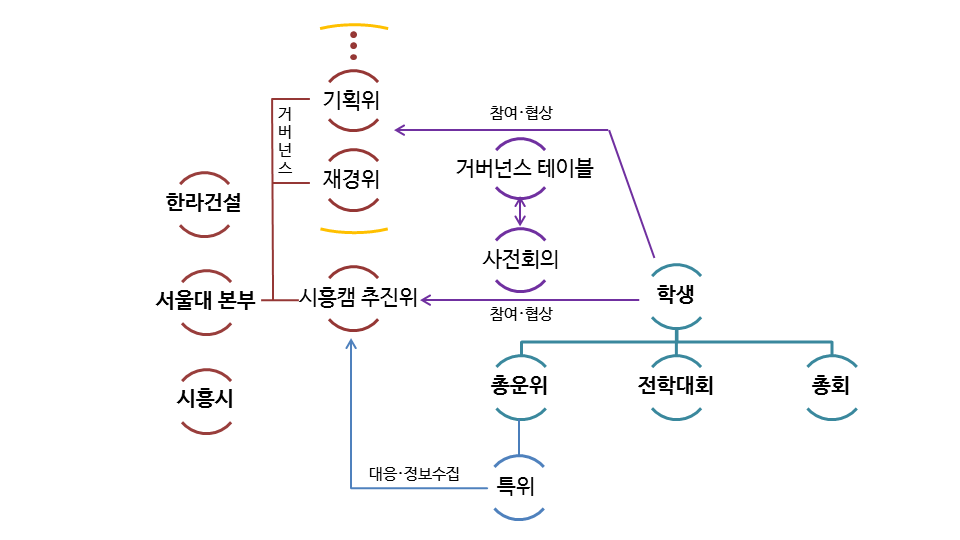 시흥캠 모식도3.png