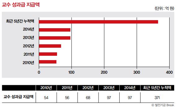 성과급 지급액 인포.JPG