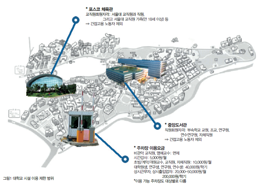 서울대 내 시설 이용 제한.PNG