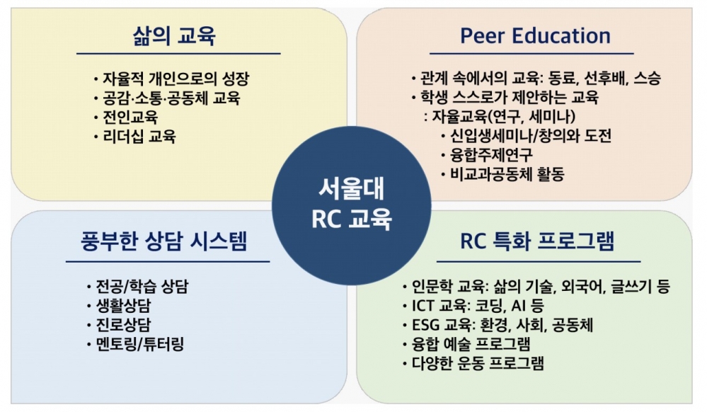 _『중장기발전계획』에 따른 LIL의 내용이다. 사진 설명 끝.