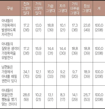 꾸미기_[특집] 표2.JPG