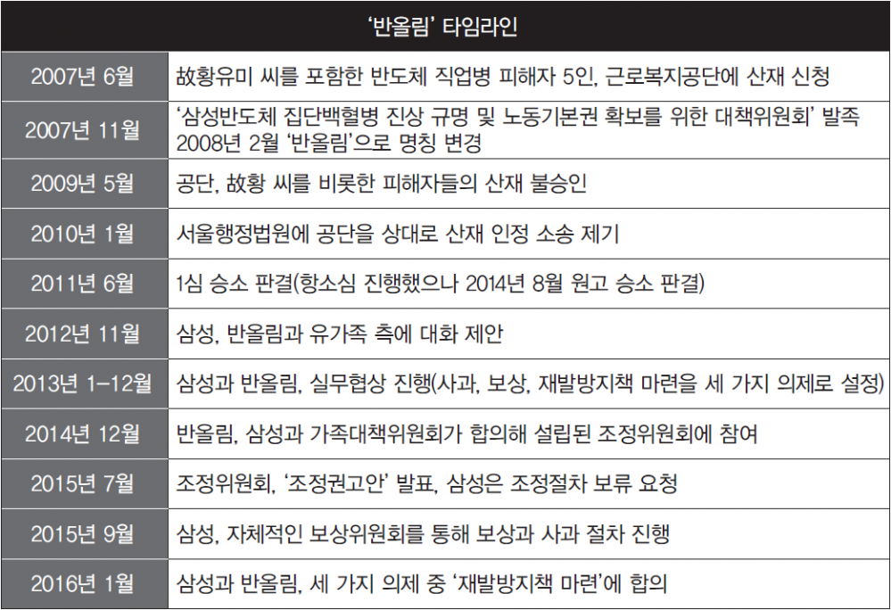 반올림 타임라인.PNG