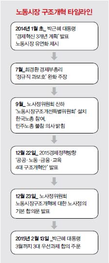 노동시장타임라인.JPG