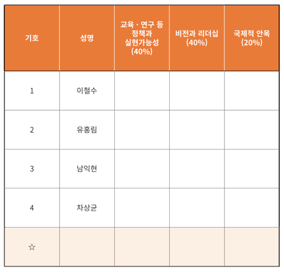 인포그래픽 시작. 제28대 총장선거 정책평가 투표 용지 예시다. 인포그래픽 설명 끝.