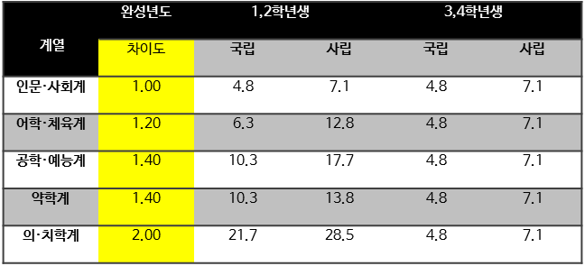 시흥캠 차등 인포2.png