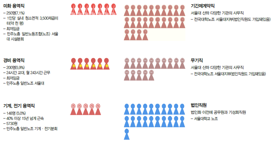 비정규직 인포그래픽.PNG