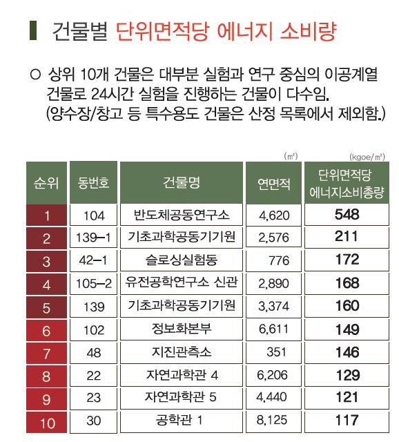 인포그래픽 설명 시작.
