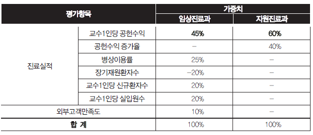 병원 2 기사 - 추가 캡쳐 2.png