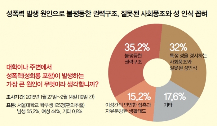 성폭력 발생원인.jpg