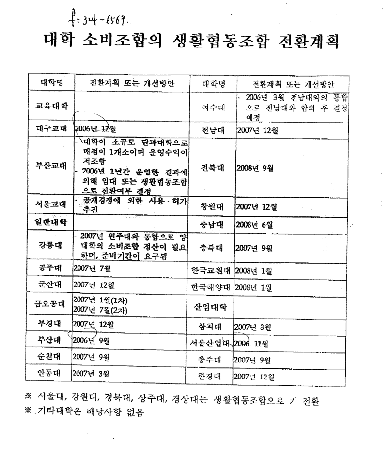사진 설명 시작. 가장 첫 행에는