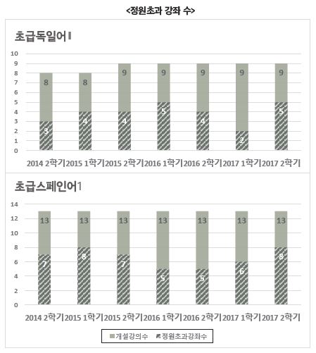 정원초과 강의 수.JPG