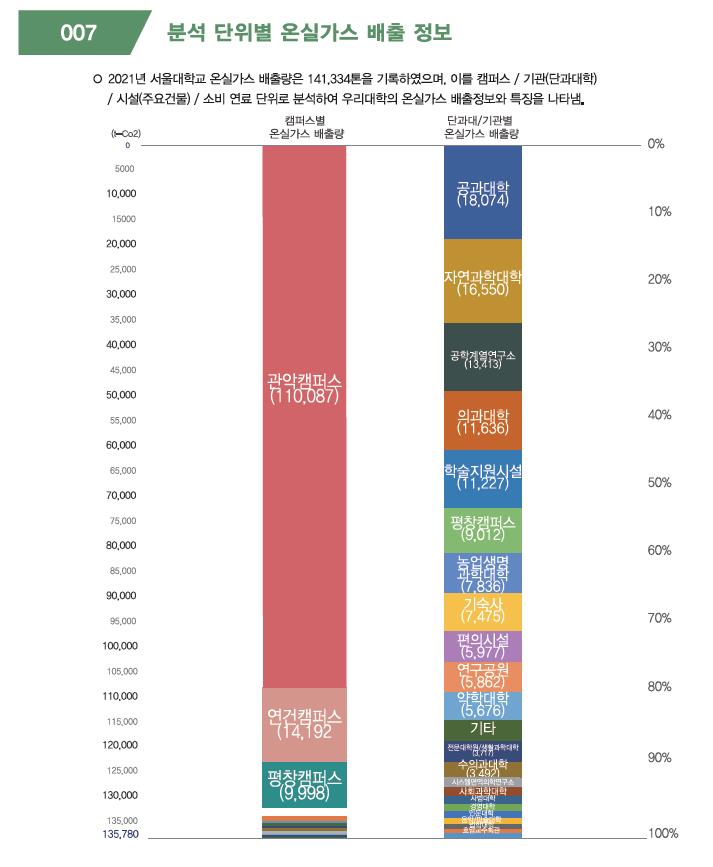 인포그래픽 설명 시작.