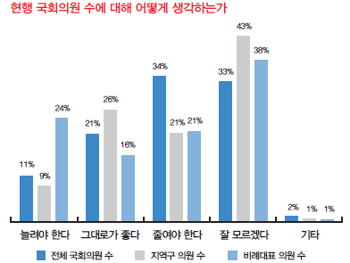 국회의원 수.png