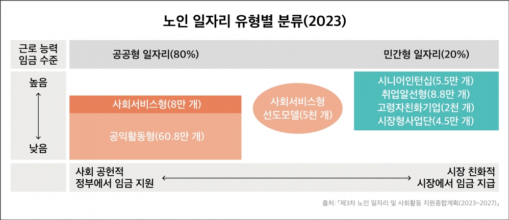 인포그래픽 설명 시작. 가장 위에 인포그래픽 제목인
