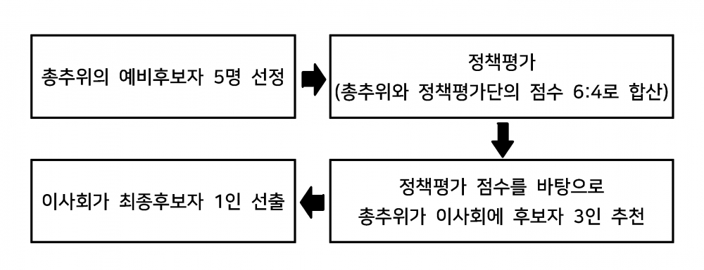 최한종 인포그래픽 4.jpg