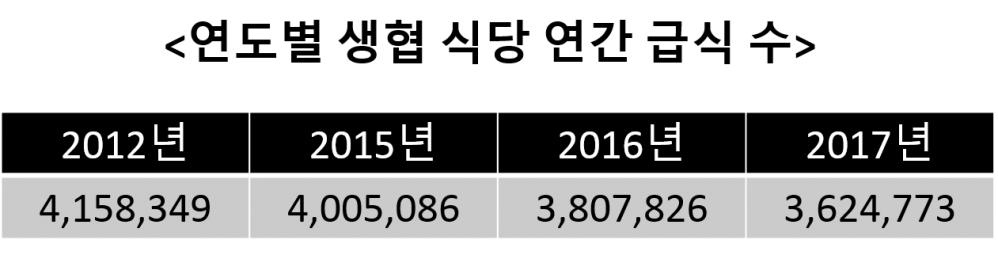 생협식수 사진.png