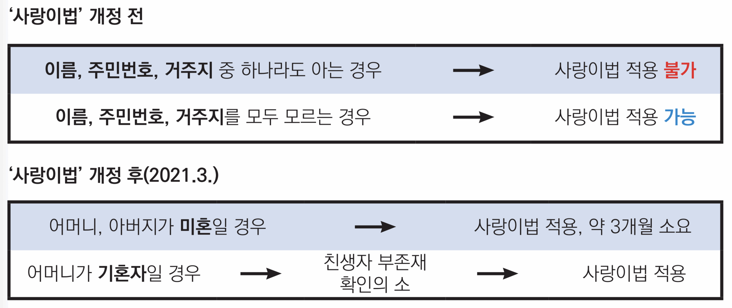 사진 설명 시작.