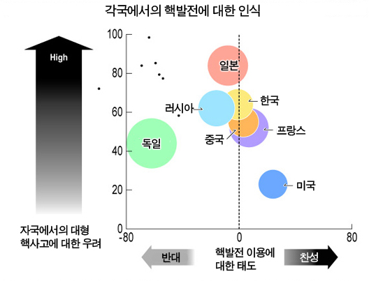 안전성_인식조사.jpg